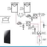 Sistemas Fotovoltaicos 5